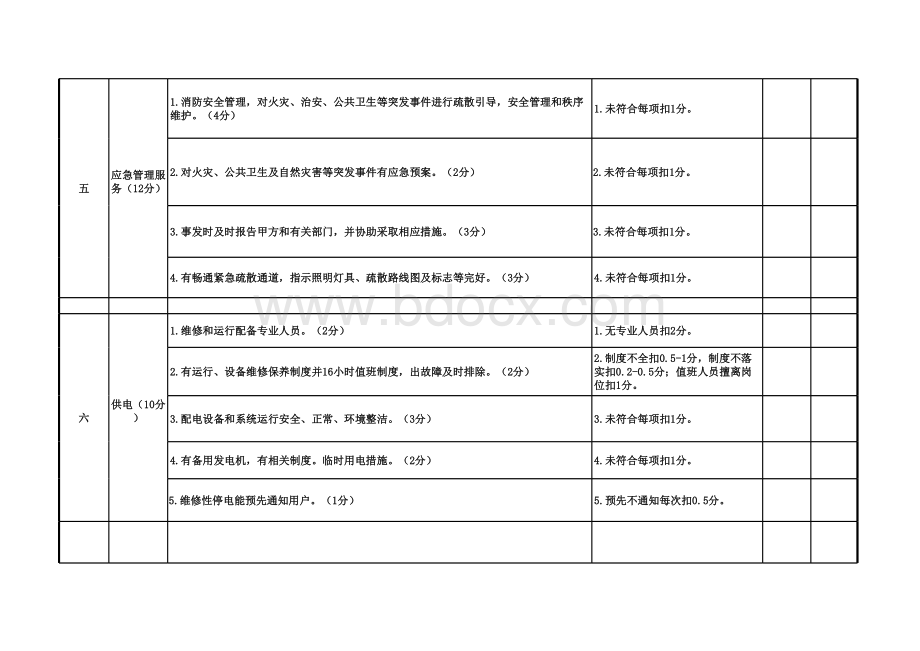 物业管理考核表表格文件下载.xls_第3页