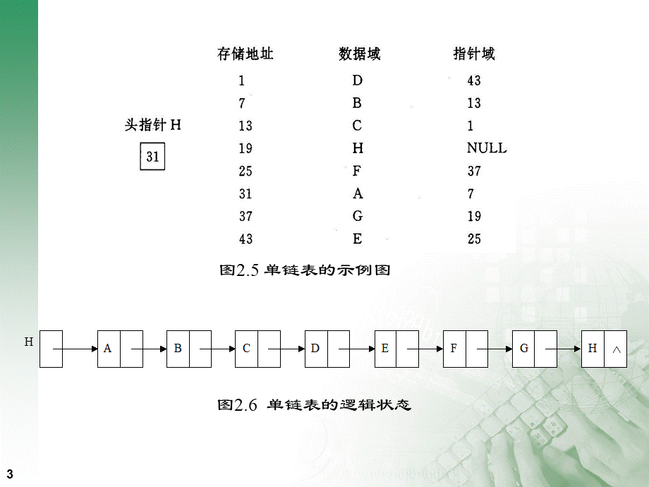 第二章链表.ppt_第3页