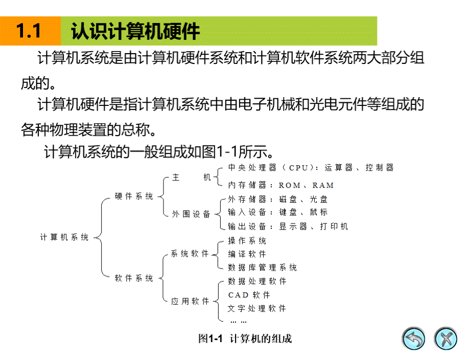 项目一-认识计算机系统ppt课件.ppt_第3页