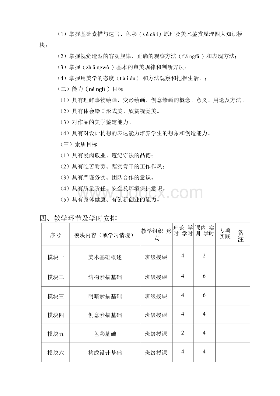 环境艺术设计《美术基础》 课程标准Word文档格式.docx_第2页