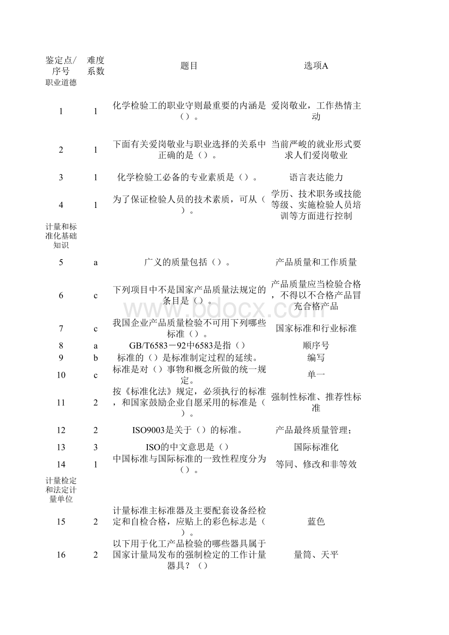 化学检验工技能大赛试题库表格文件下载.xls_第1页