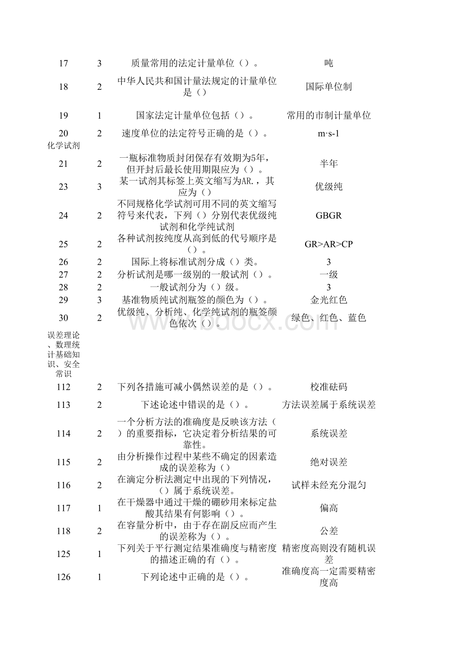 化学检验工技能大赛试题库表格文件下载.xls_第2页