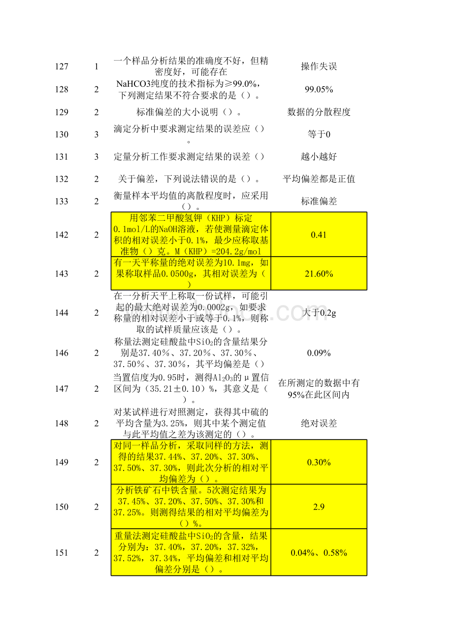 化学检验工技能大赛试题库表格文件下载.xls_第3页