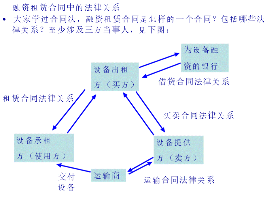 第六章 法律关系PPTPPT课件下载推荐.pptx_第2页