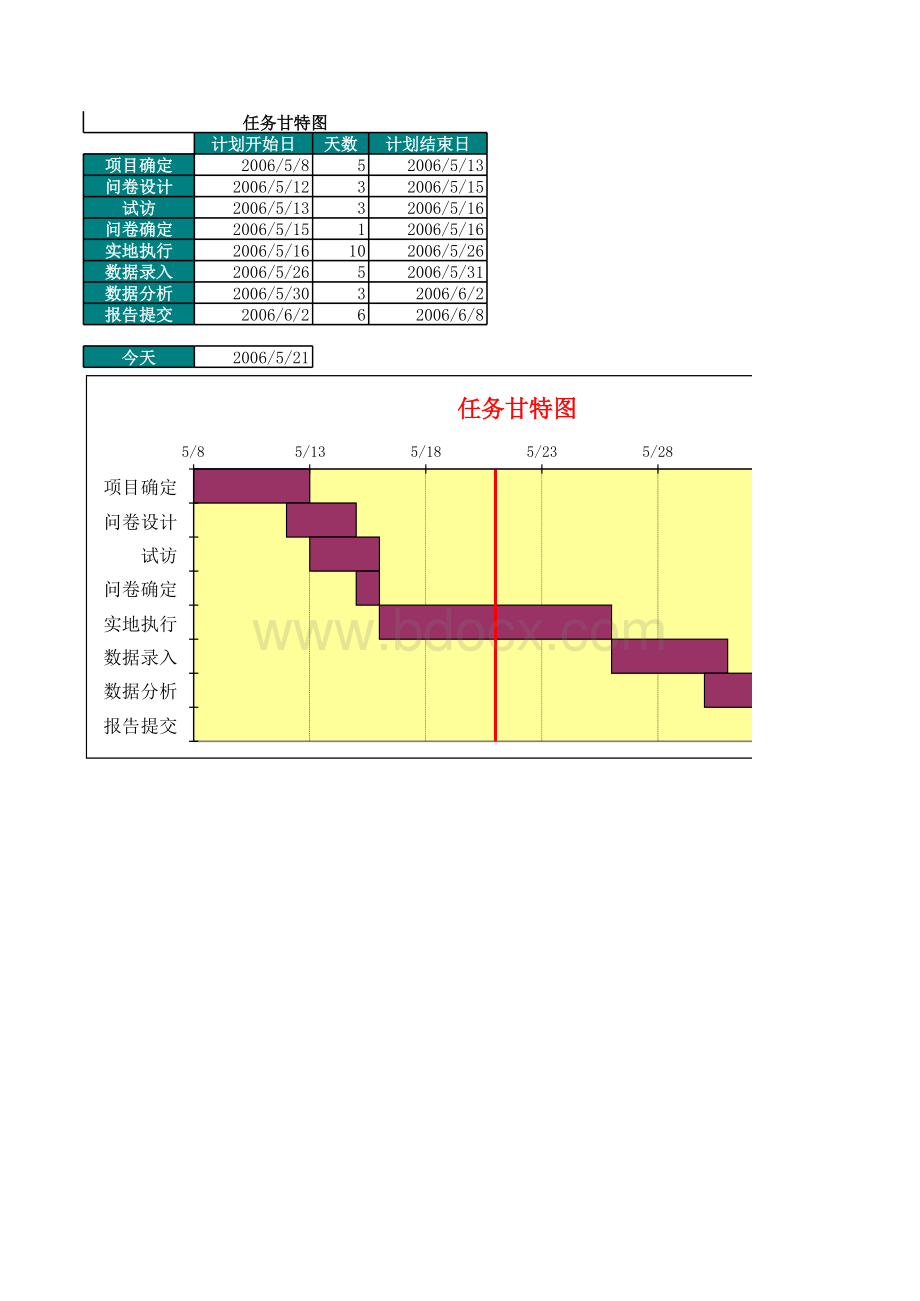 excel-甘特图模板表格文件下载.xls