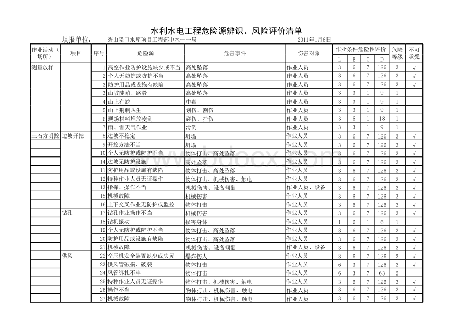 水利工程施工方危险源清单.xls