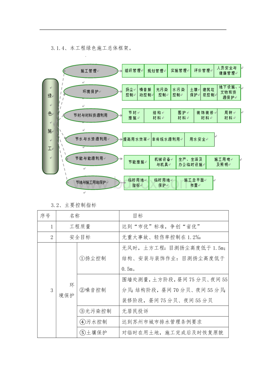 工程项目绿色施工方案Word下载.doc_第3页