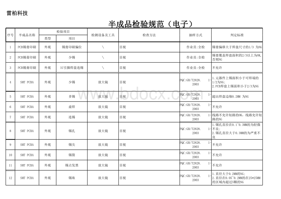 半成品检验规范.xls_第1页