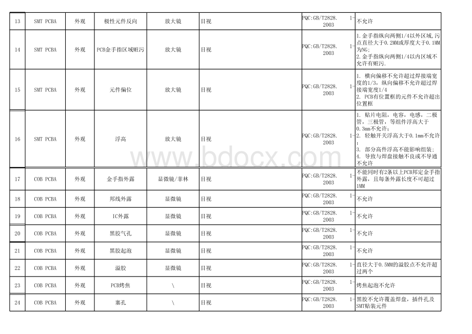 半成品检验规范.xls_第2页