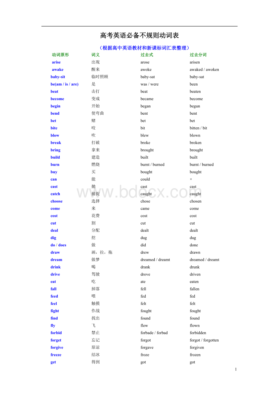 高考英语必备不规则动词表Word文件下载.doc