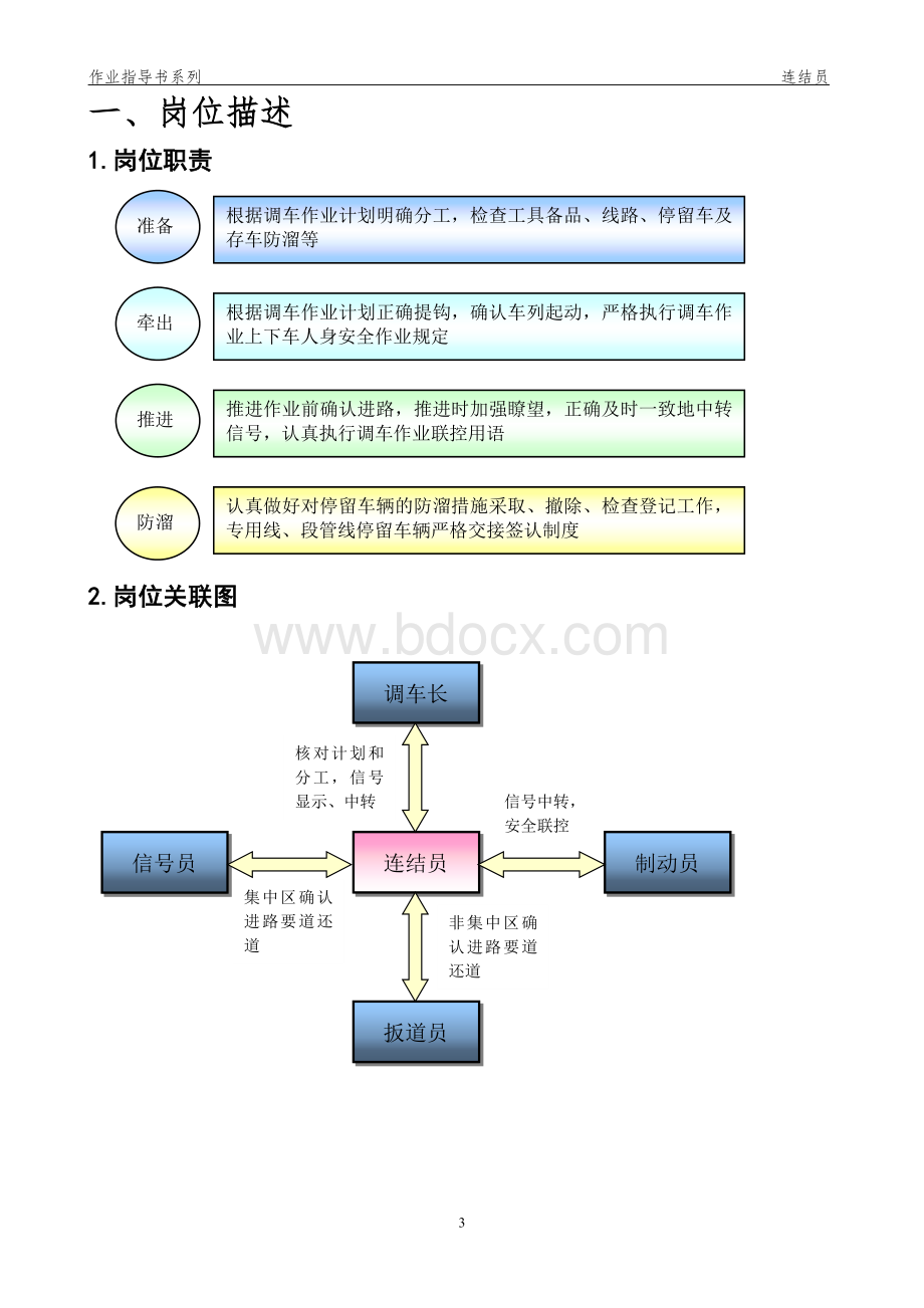 连结员作业指导书.doc_第3页