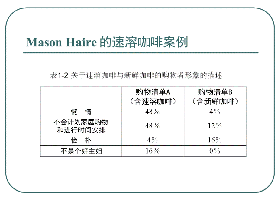 《消费心理学》全套课件PPT课件下载推荐.pptx_第3页