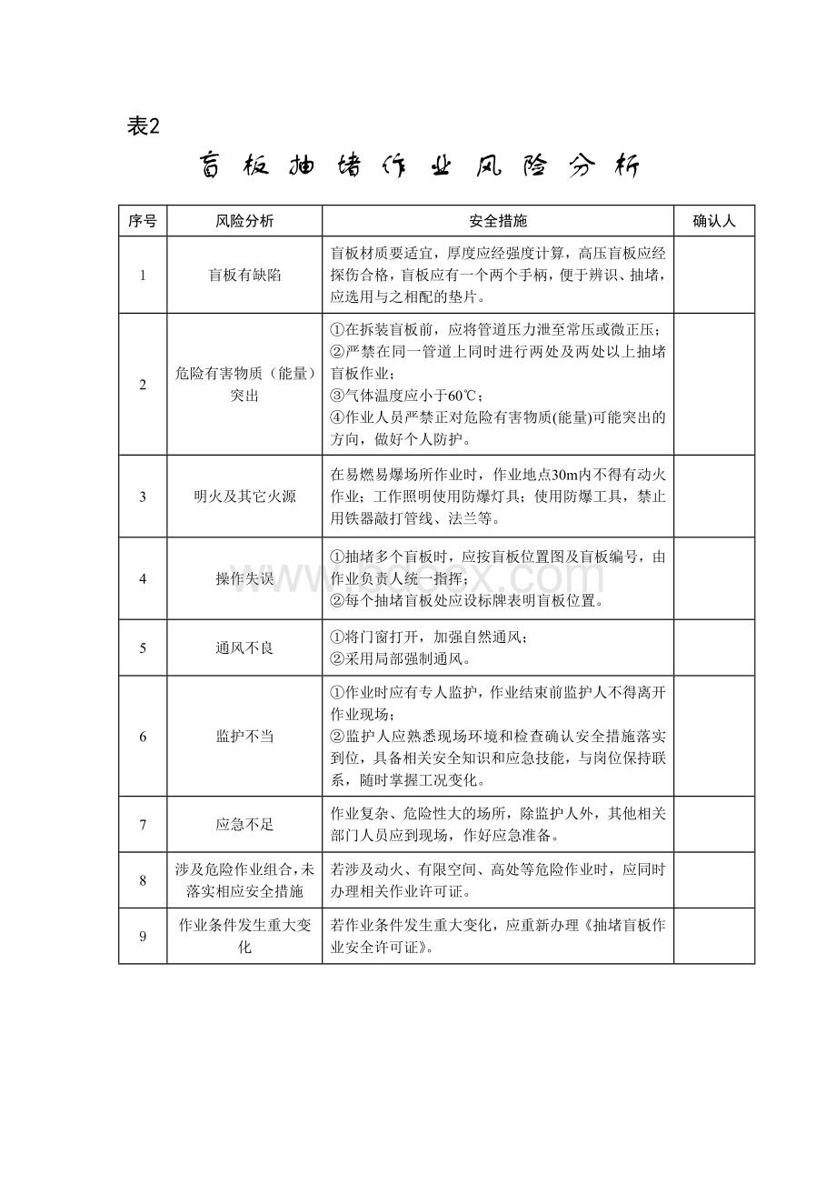 盲-板-抽-堵-作-业-安-全-许-可-证Word文件下载.docx_第2页