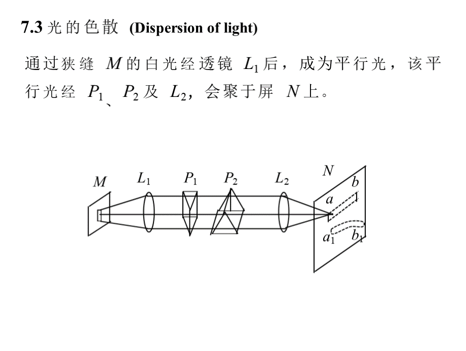 反常色散优质PPT.pptx_第2页