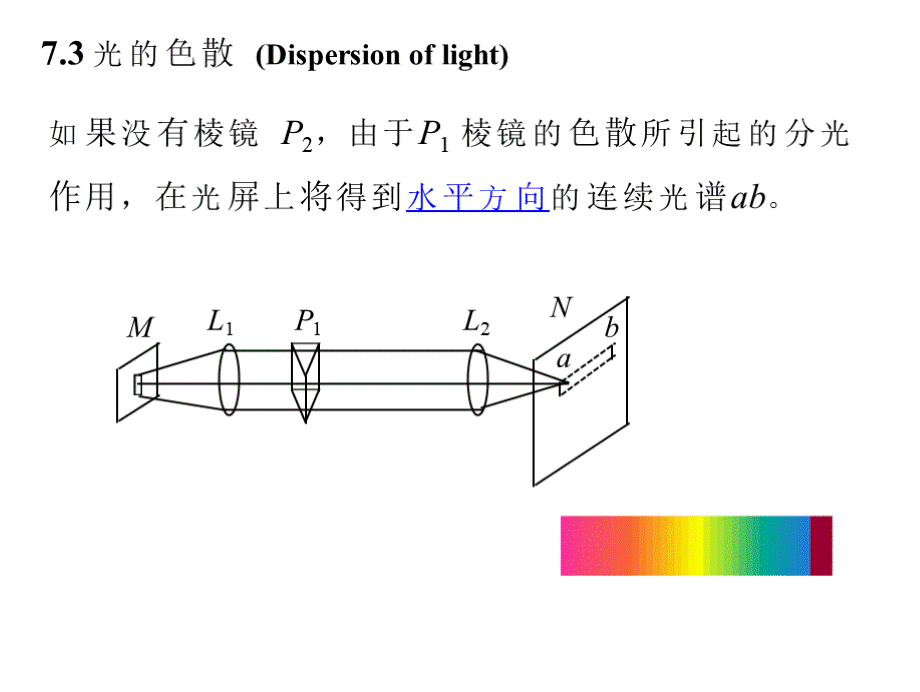 反常色散优质PPT.pptx_第3页