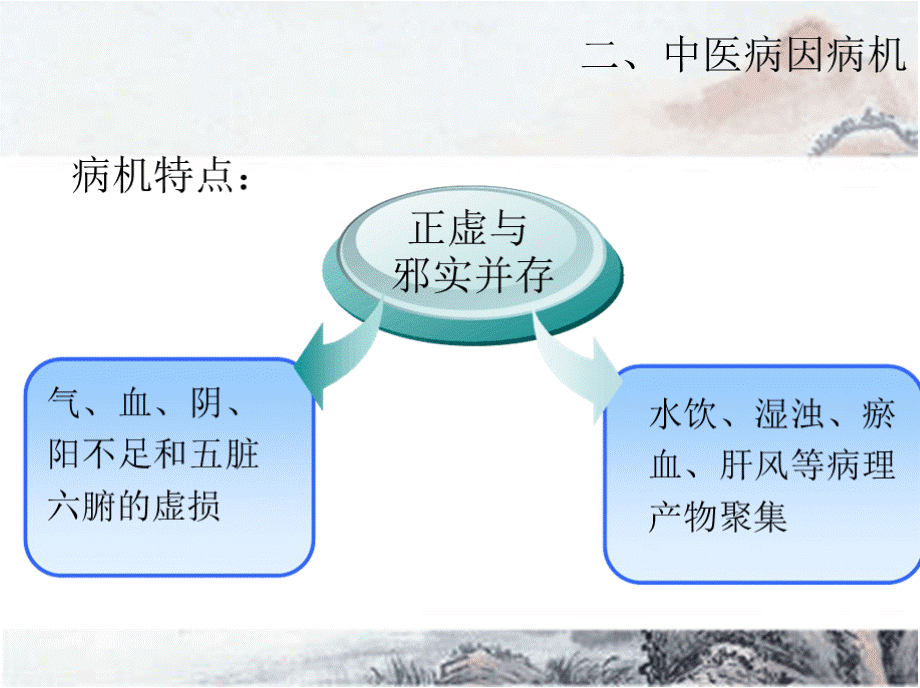 慢性肾病的中医治疗ppt(完整版).pptx_第3页