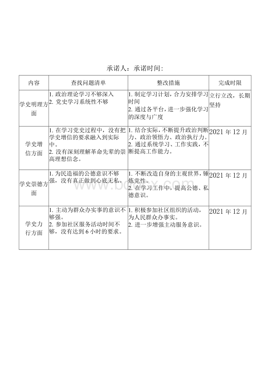 党史学习教育专题组织生活会党员查找问题及整改承诺书及个人检视剖析材料.docx_第2页