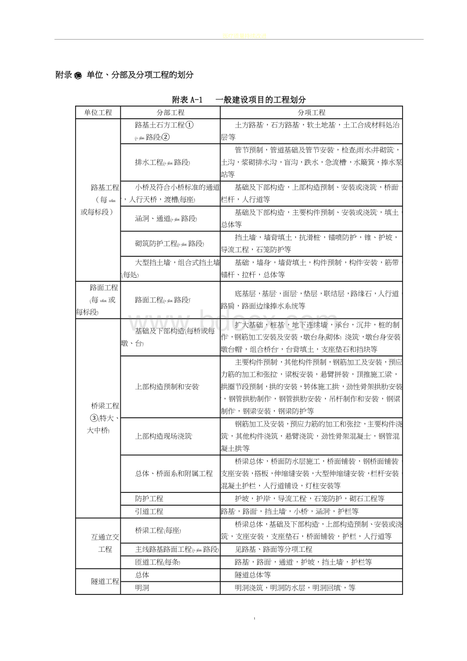 JTG-F80-1-2004公路工程质量检验评定标准(附录).doc