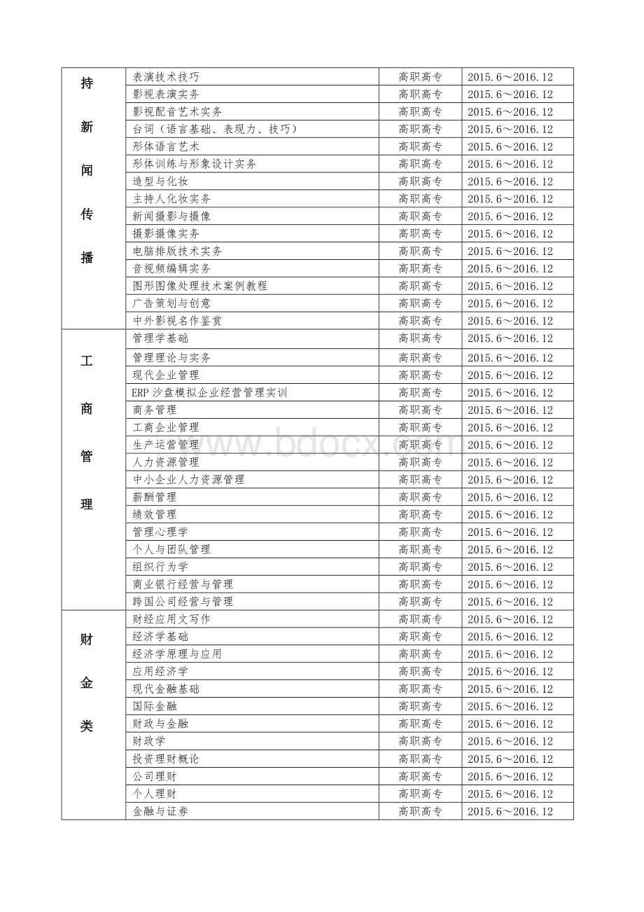 中国传媒大学出版社约稿函-高职-.docx_第3页