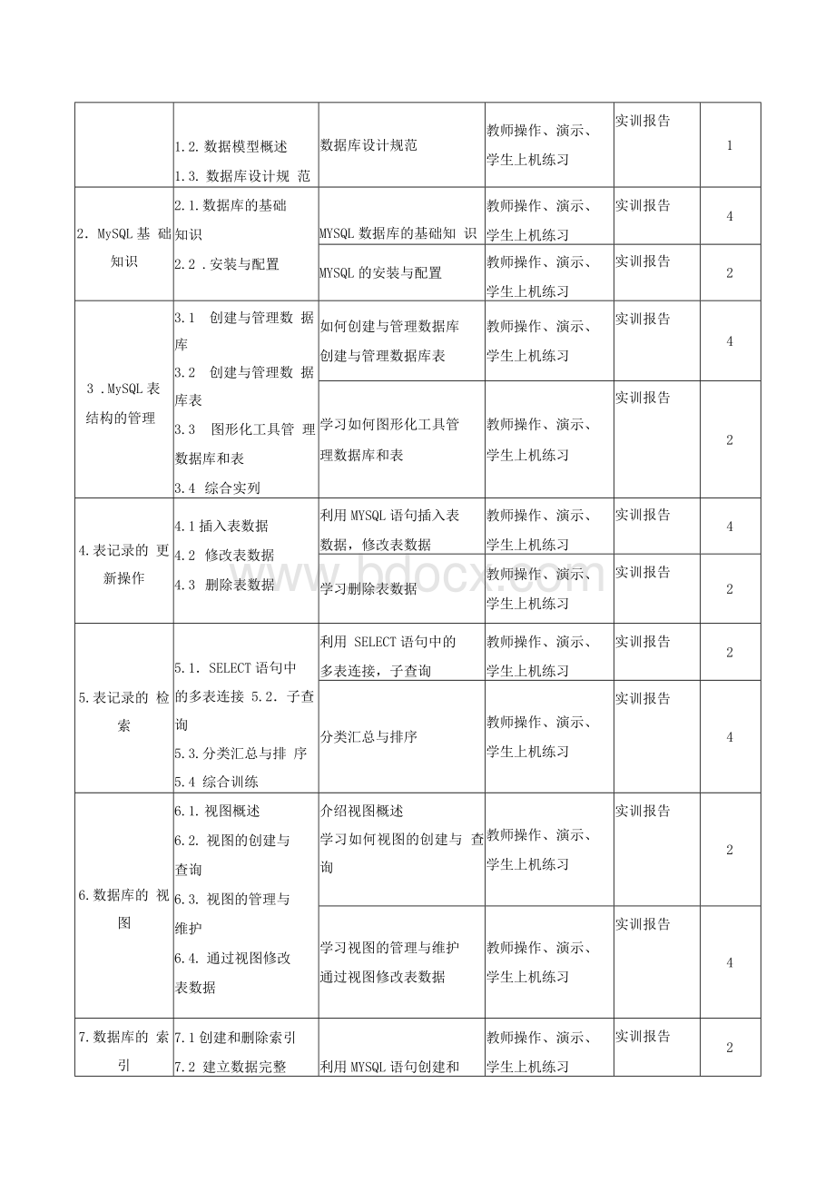 《数据库技术与应用》课程标准(完整版).docx_第3页