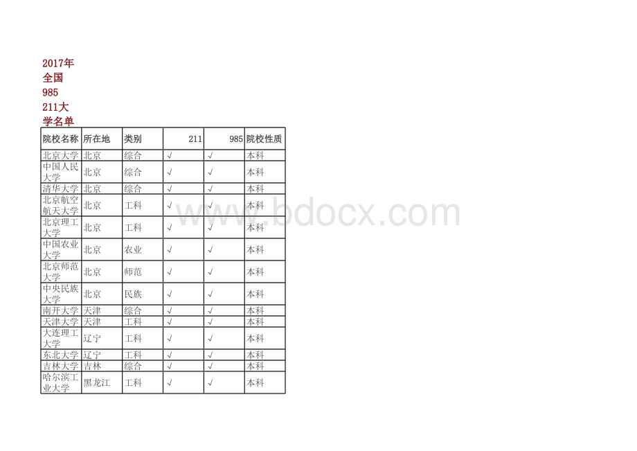 211.985大学名单表格文件下载.xls