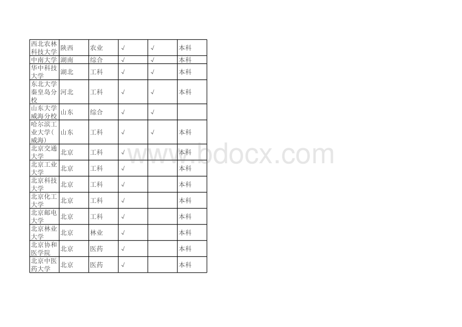 211.985大学名单表格文件下载.xls_第3页