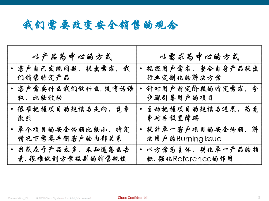 思科自防御安全解决方案综述PPT文档格式.ppt_第3页