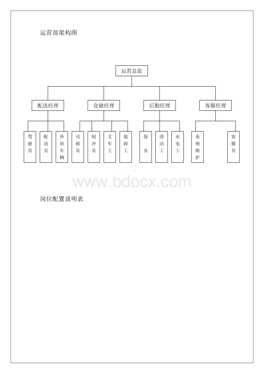 冷链物流园运营体系Word格式.doc_第3页