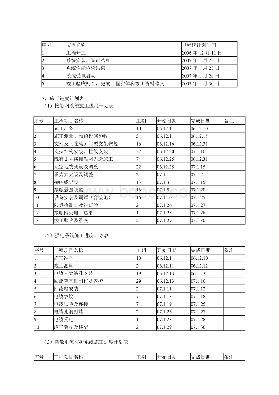 项目实施进度计划.docx_第3页