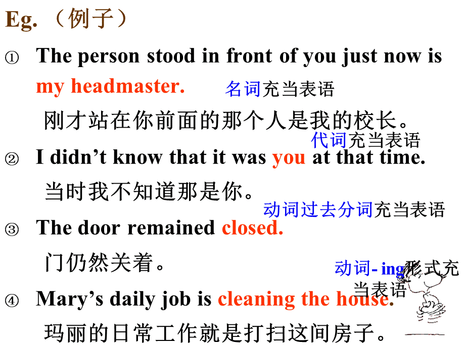 初中英语表语从句经典讲解与练习.ppt_第3页