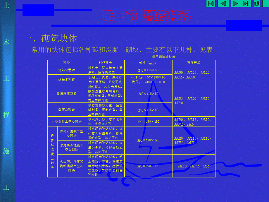 第三章_块体砌筑PPT课件下载推荐.ppt_第2页