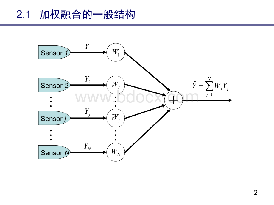 2-加权平均融合方法PPT课件下载推荐.ppt_第2页