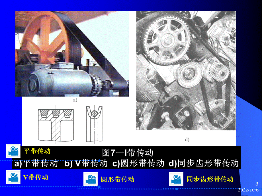 传动机构的装配与修理.ppt_第3页