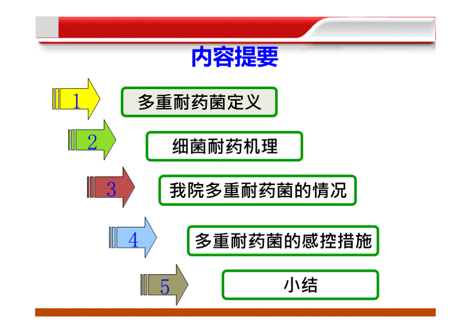 多重耐药菌感染的预防控制-.pptx_第2页