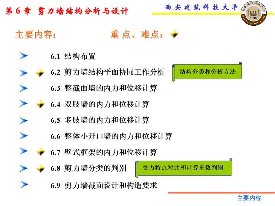 6高层建筑结构设计.ppt_第2页