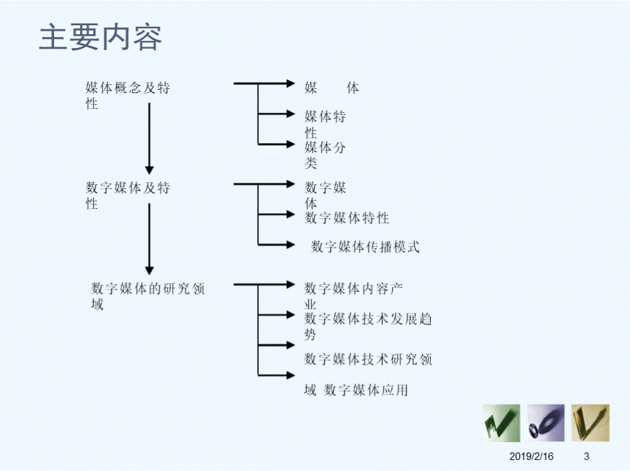 第一章 数字媒体技术导论.pptx_第3页