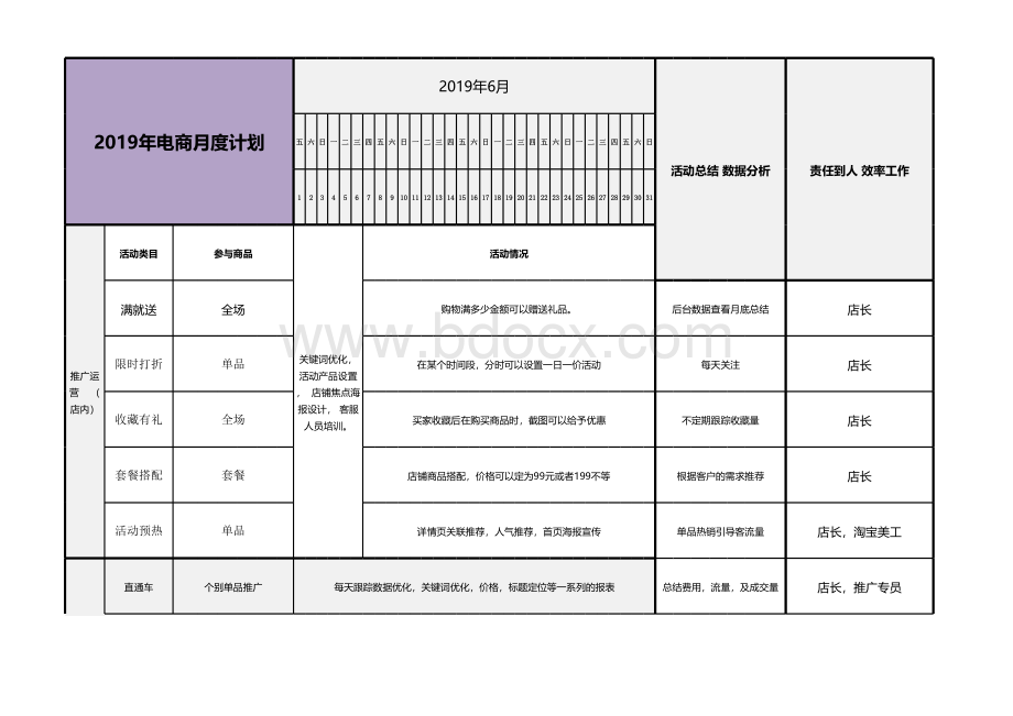 电商运营计划表格月计划年计划表格文件下载.xls_第1页