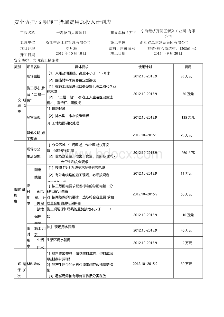 安全措施.文明施工费用计划表（完整版）Word格式文档下载.docx