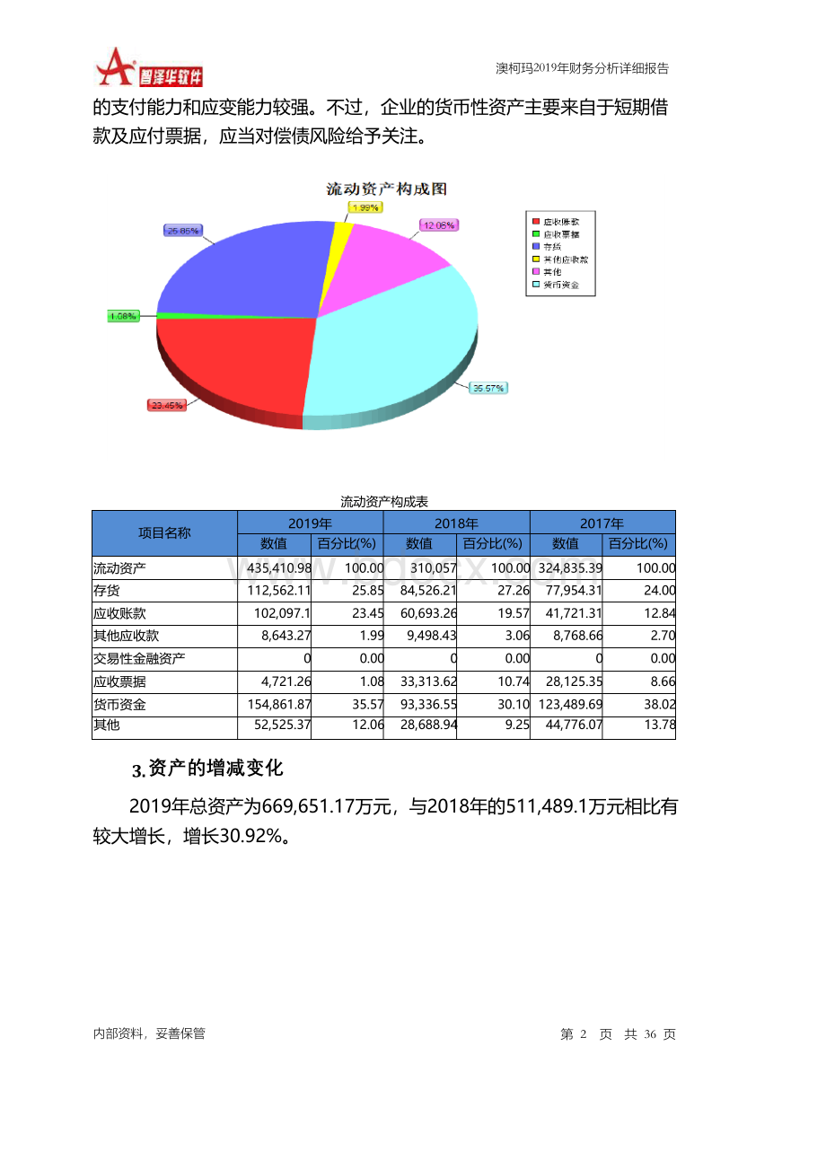 澳柯玛2019年财务分析详细报告Word格式.docx_第2页