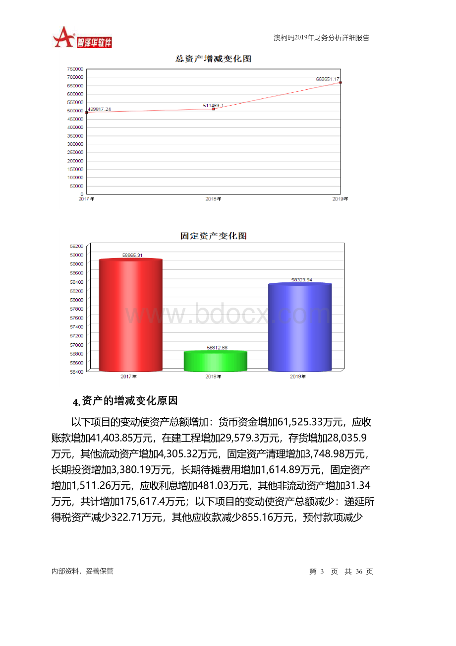 澳柯玛2019年财务分析详细报告Word格式.docx_第3页