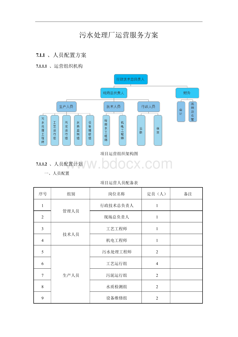 污水处理厂运营服务方案.docx