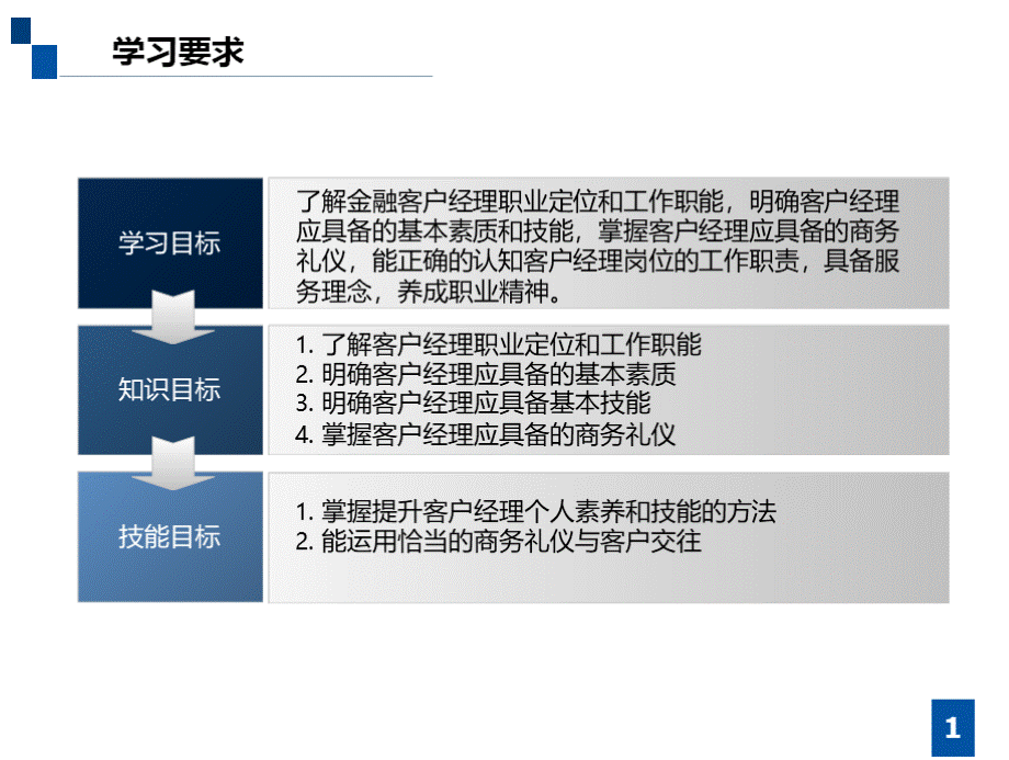 《金融客户经理》项目一客户经理及职业素质PPT课件下载推荐.pptx_第3页