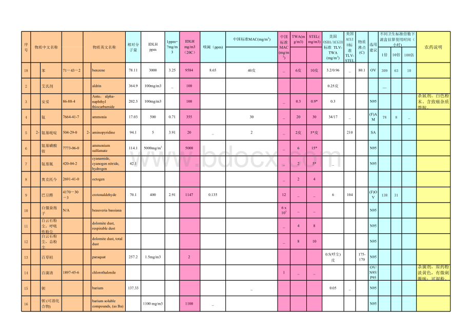 IDLH直接致害浓度表格文件下载.xls_第1页