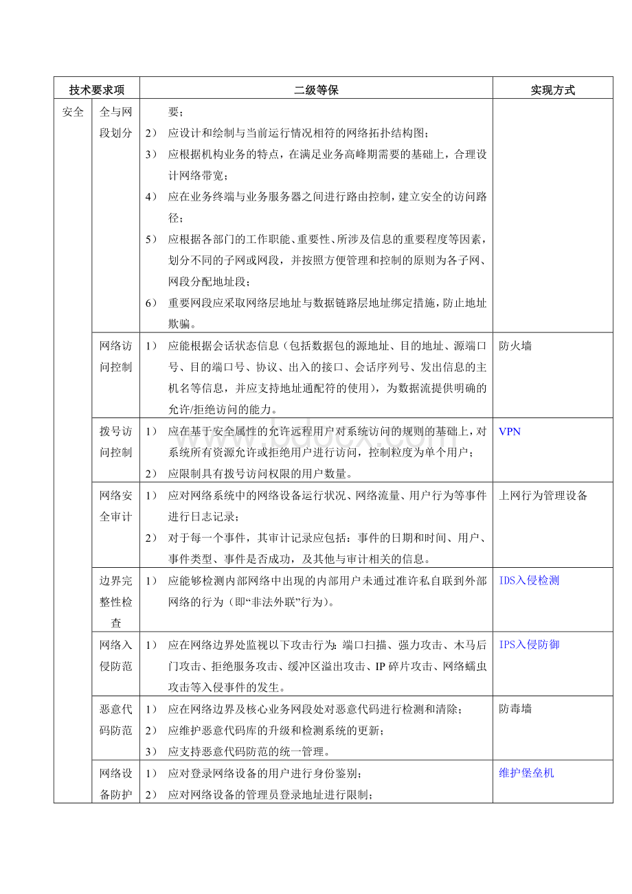 二级等保标准Word文档下载推荐.docx_第2页