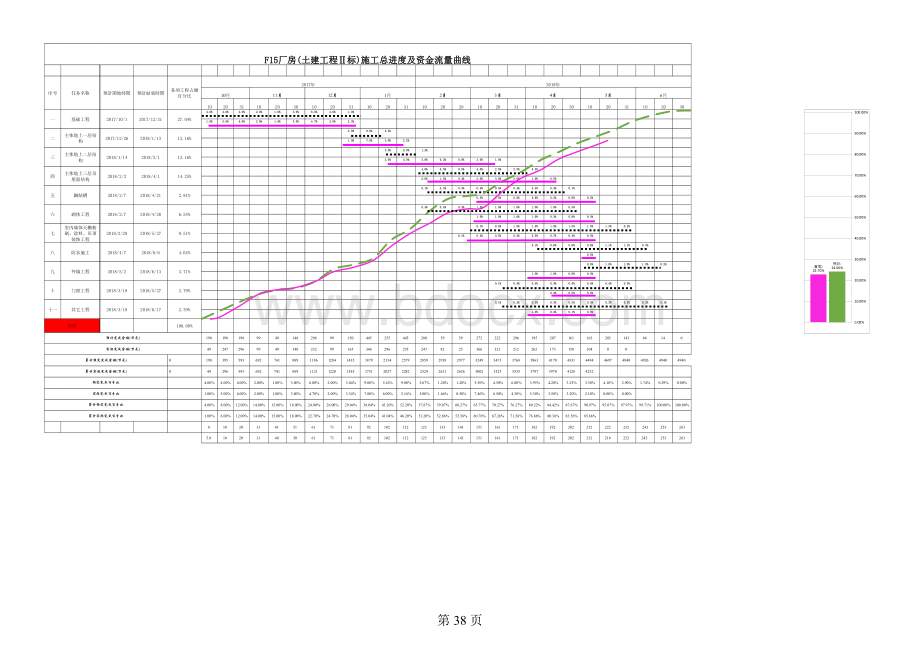 建设施工工程资金曲线图.xlsx
