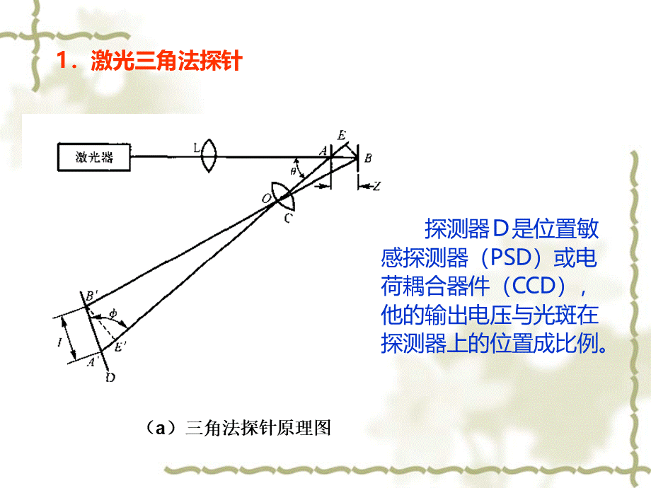 第三节-表面粗糙度测量新技术PPT推荐.ppt_第3页