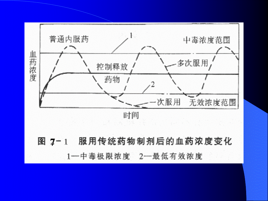 生物医用高分子PPT文件格式下载.ppt_第2页