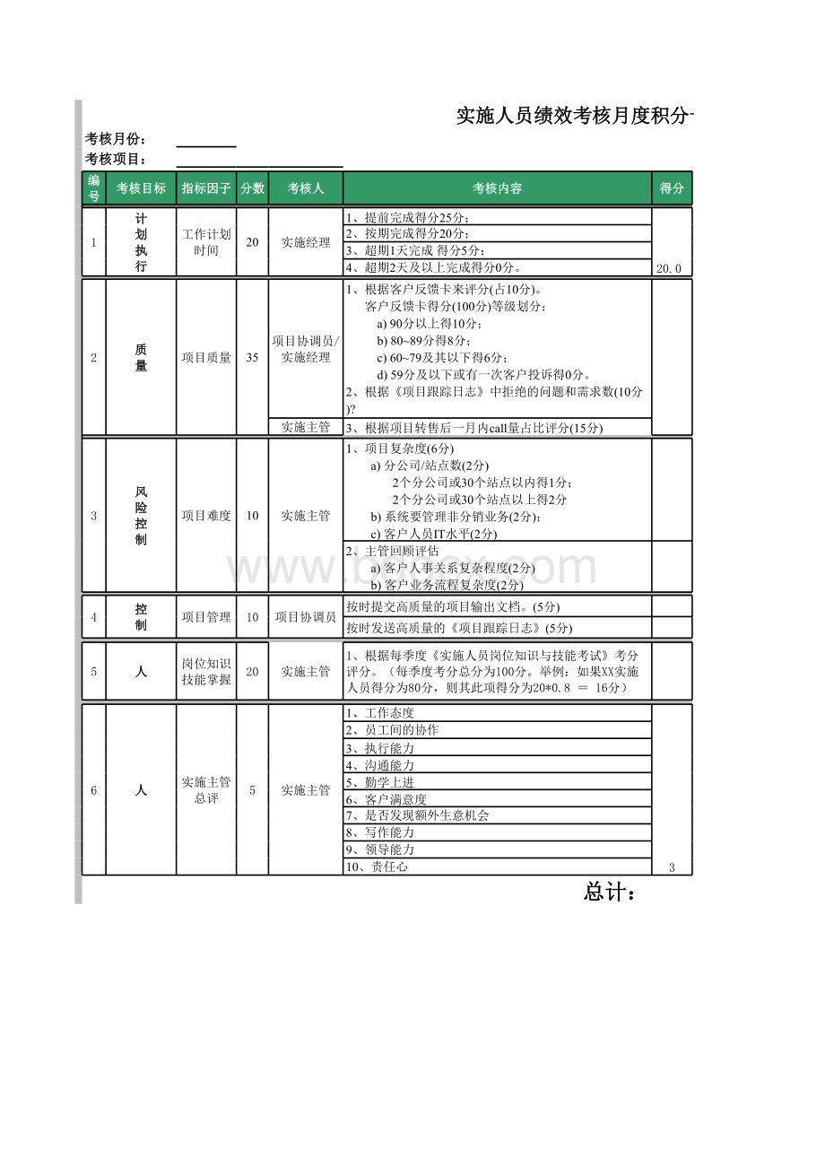 软件实施工程师绩效考核评分卡表格文件下载.xls