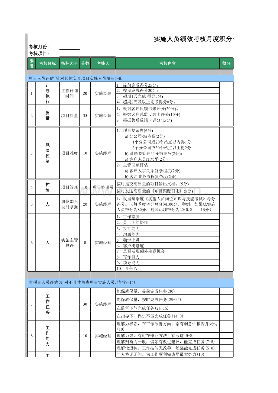 软件实施工程师绩效考核评分卡.xls_第3页