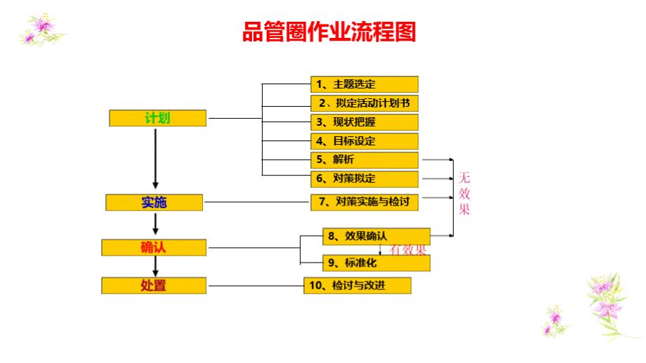 降低输液铃声呼叫率优质PPT.pptx_第2页